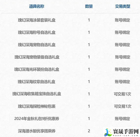 《DNF》2024年夏日套礼包内容汇总