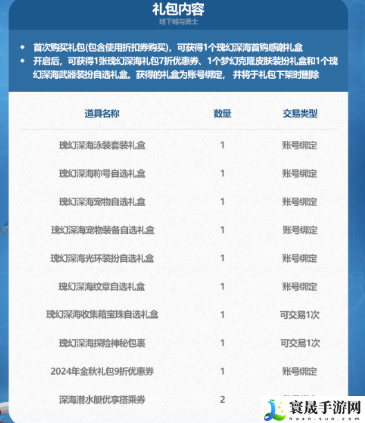 《DNF》2024年夏日套其他商店物品一览