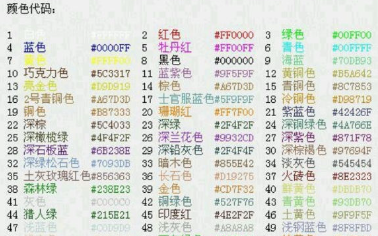 球球大作战名字颜色怎么修改-修改名字颜色攻略