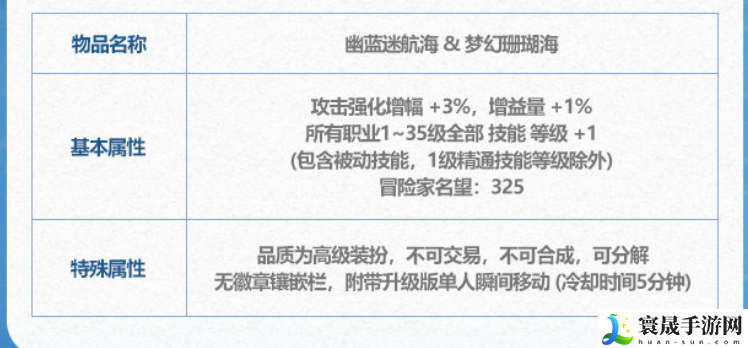 《DNF》2024年夏日套光环属性介绍