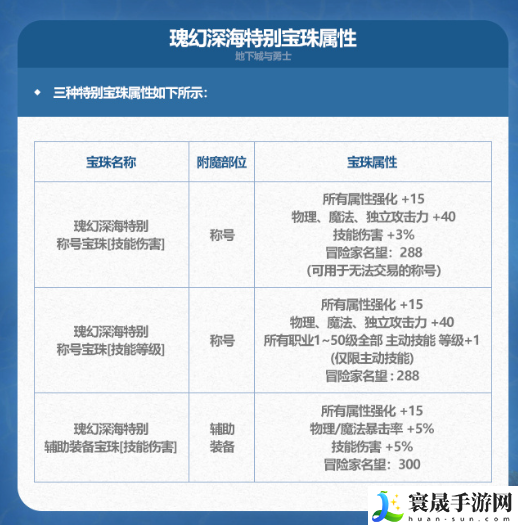 《DNF》2024年夏日套宝珠属性介绍