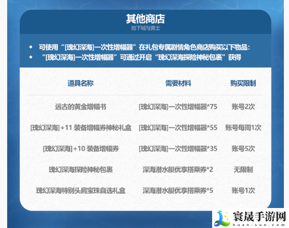 《DNF》2024年夏日套其他商店物品一览