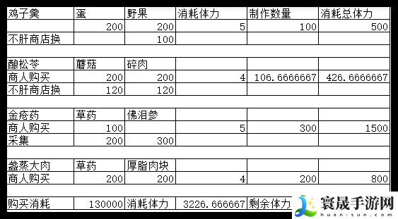 燕云十六声每周快速赚100万宝钱方法:战斗操作优化与实战体验提升