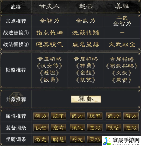 三国：谋定天下甘夫人赵云姜维阵容推荐：B不再被秒杀