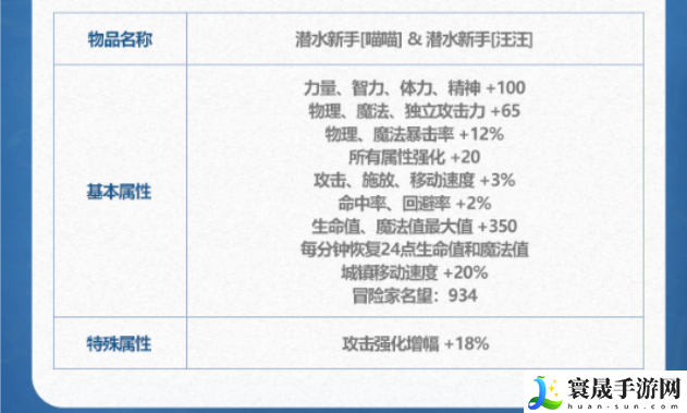 《DNF》2024年夏日套称号属性介绍