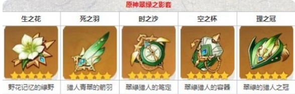 原神梦见月瑞希圣遗物词条搭配：时刻保持警惕，注意周围环境