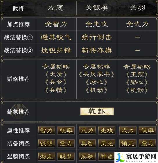 三国：谋定天下左慈关银屏关羽阵容推荐：神秘宝藏位置详解