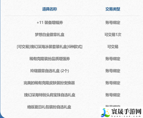 《DNF》2024年夏日套礼包内容汇总