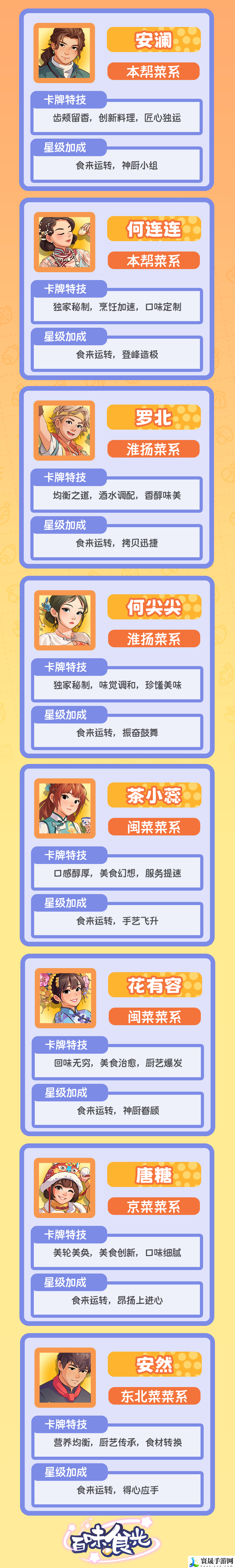 百味食光四星厨师技能分享：世界地图全解锁方法