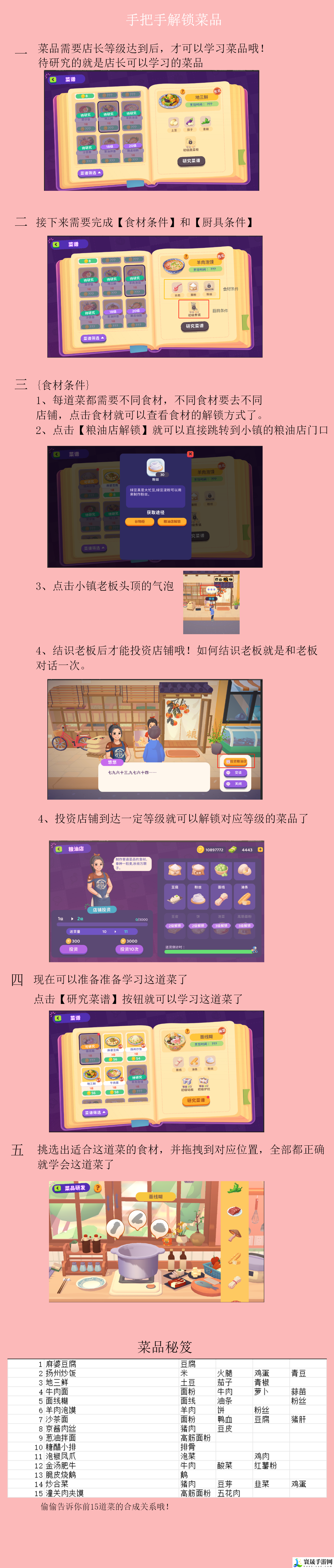 百味食光菜品研发攻略：副本掉落装备排行