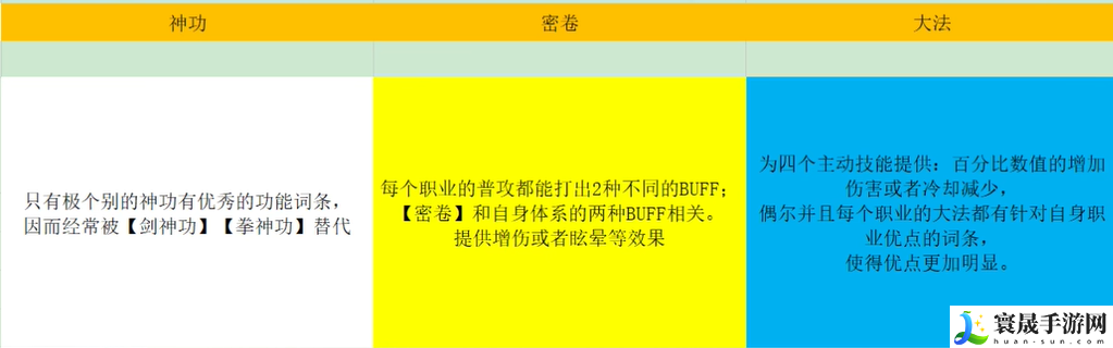 鬼谷八荒剑修t0流派攻略:如何在战斗中巧妙取胜