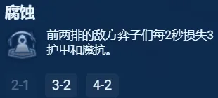 金铲铲之战S13银色海克斯强度推荐：战斗预判与反应