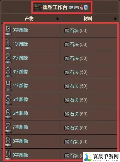 《泰拉瑞亚》重型工作台制作方法