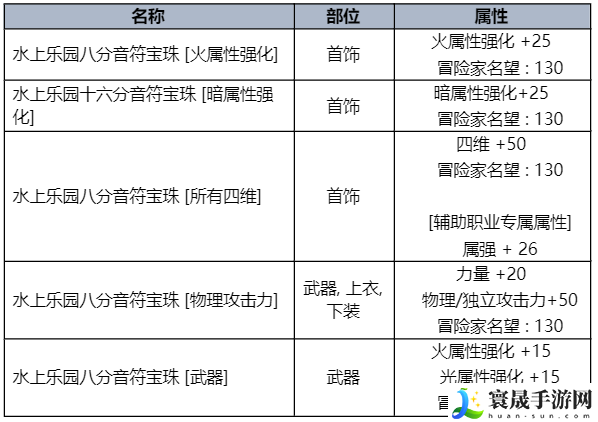 DNF2023夏日套收集箱属性是什么-2023夏日套收集箱属性一览