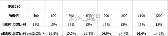 王者荣耀新老反伤刺甲对比 完美角色养成方案