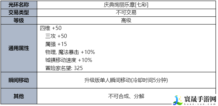 DNF2023夏日套花篮有什么-2023夏日套花篮一览