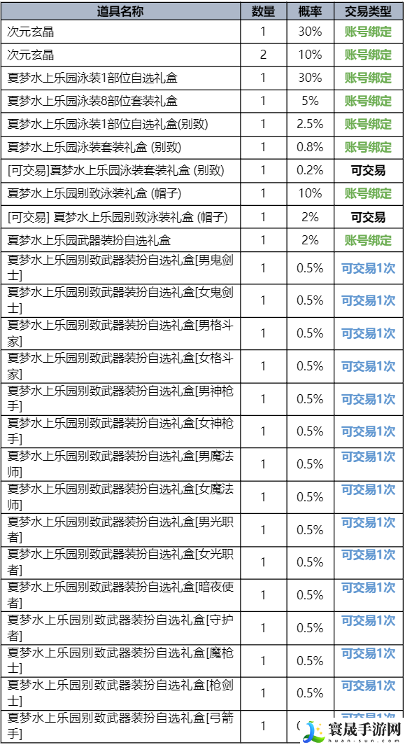 DNF2023夏日套花篮有什么-2023夏日套花篮一览