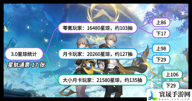 崩坏：星穹铁道3.0版本星琼获取汇总：如何在游戏中快速升级？