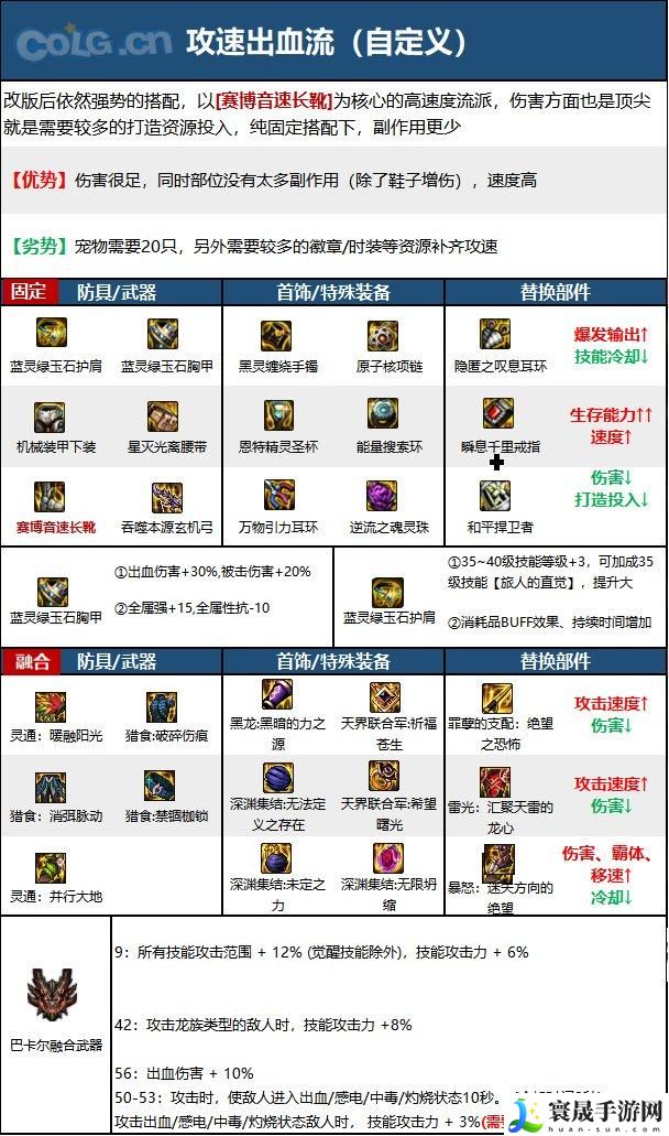 DNF15周年旅人毕业装备怎么选择-15周年旅人毕业装备推荐