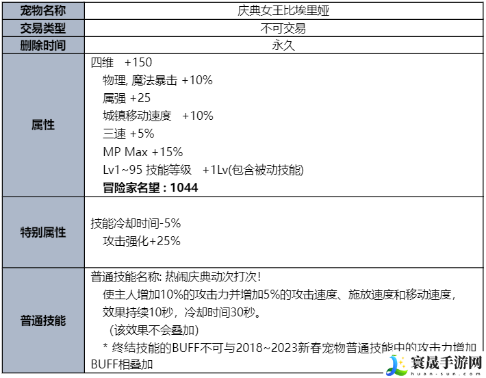 DNF2023夏日套花篮有什么-2023夏日套花篮一览