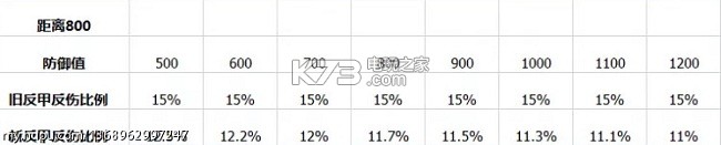 王者荣耀新老反伤刺甲对比 完美角色养成方案