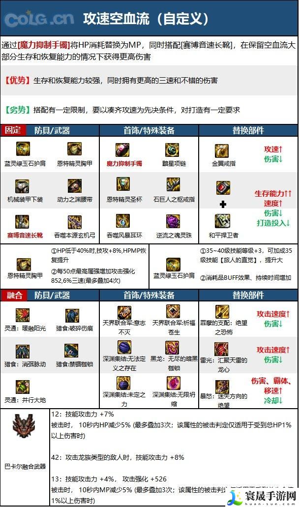 DNF15周年旅人毕业装备怎么选择-15周年旅人毕业装备推荐