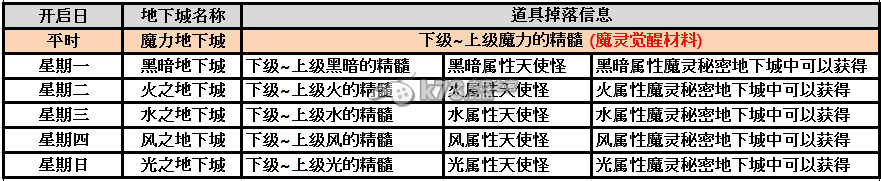 魔灵召唤地下城及掉落列表 游戏进程更顺利