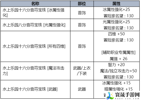 DNF2023夏日套收集箱属性是什么-2023夏日套收集箱属性一览