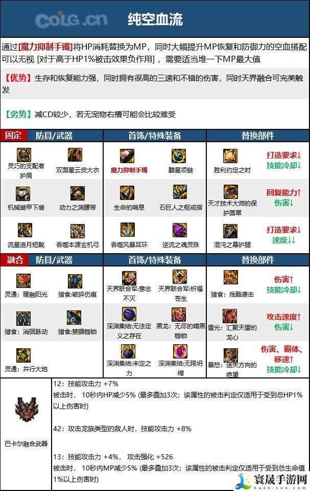 DNF15周年旅人毕业装备怎么选择-15周年旅人毕业装备推荐