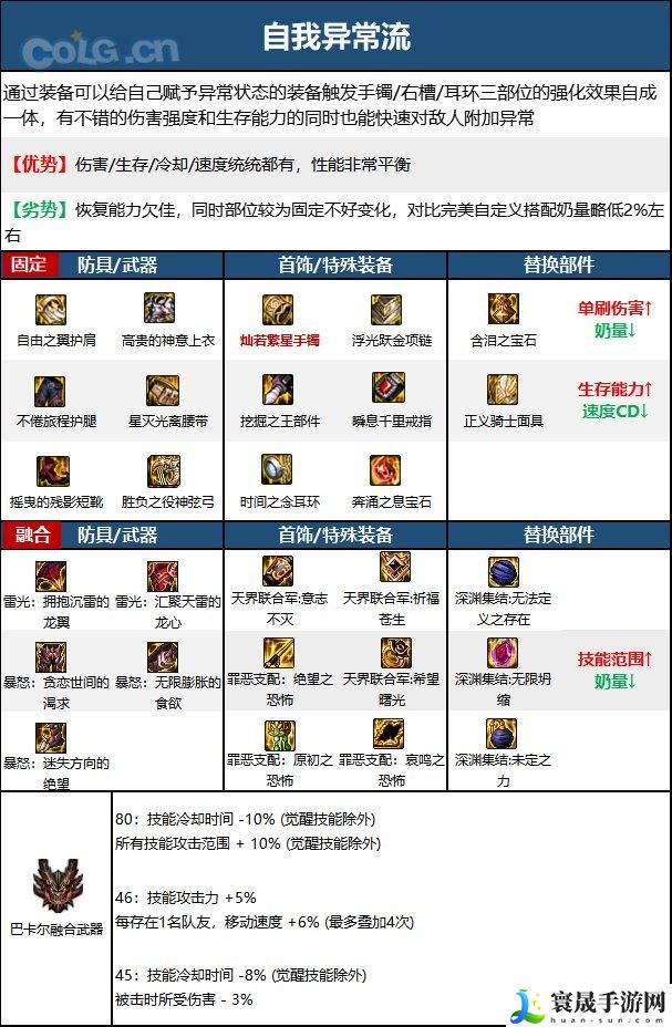 DNF15周年缪斯毕业装备选择