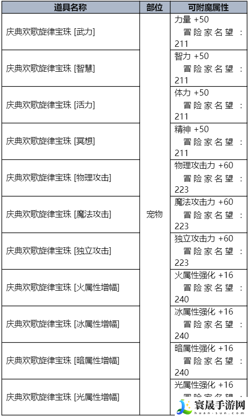 DNF2023夏日套花篮有什么-2023夏日套花篮一览