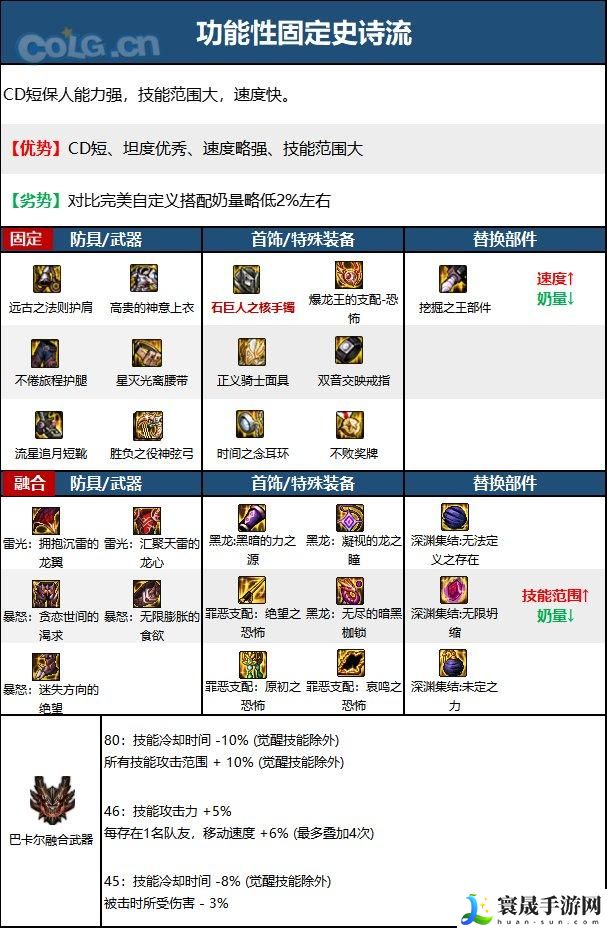 DNF15周年缪斯毕业装备选择