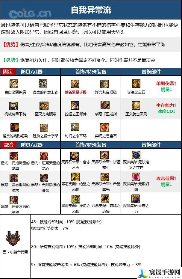 DNF15周年奶妈毕业装备选择