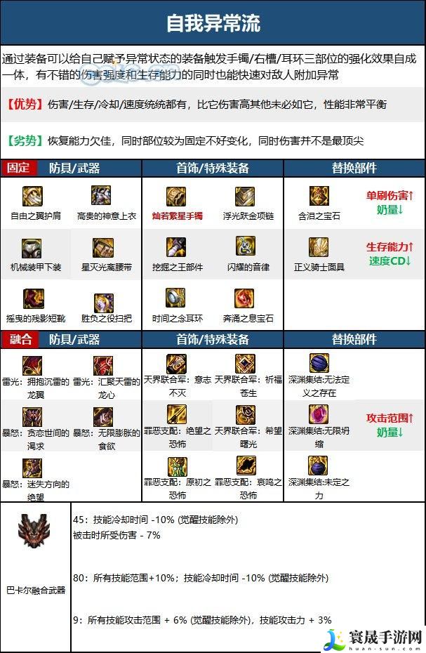 DNF15周年奶萝毕业装备选择-15周年奶萝毕业装备推荐