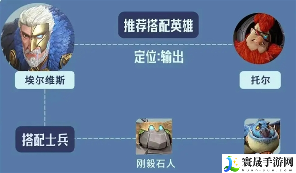 龙石战争埃尔维斯阵容搭配推荐：攻略助你突破界限