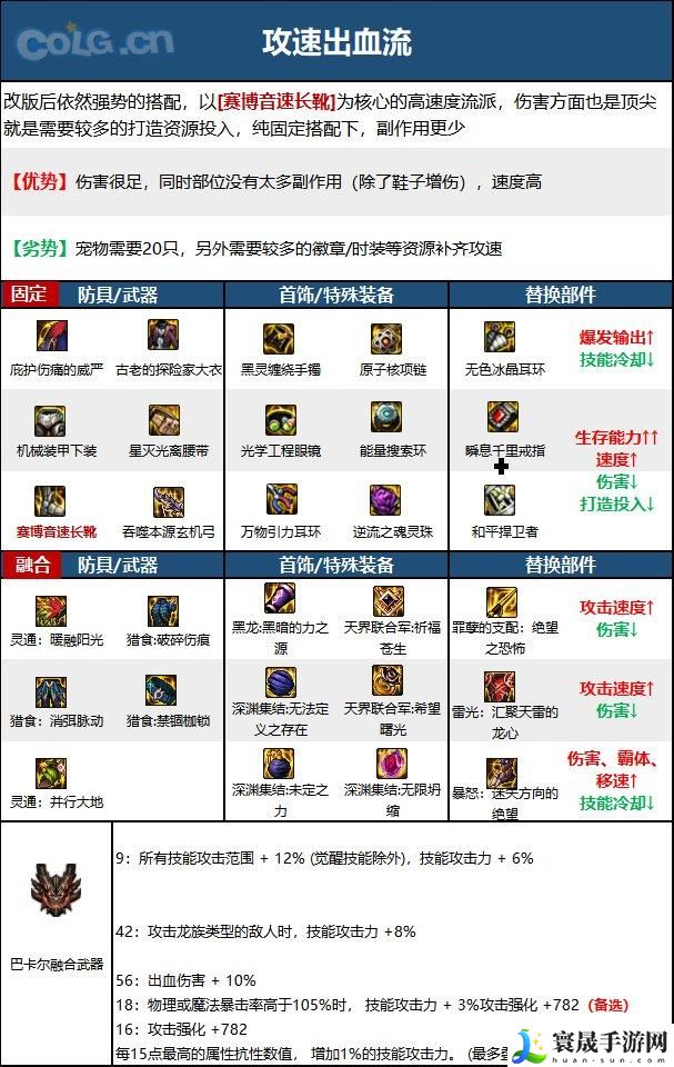 DNF15周年旅人毕业装备怎么选择-15周年旅人毕业装备推荐