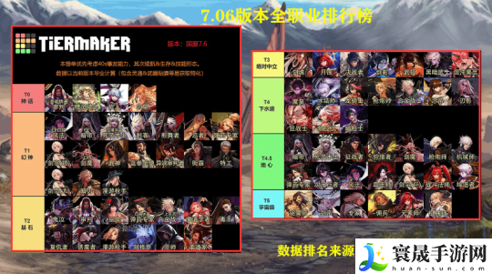 DNF2023年7月什么职业好-2023年7月强势职业排名