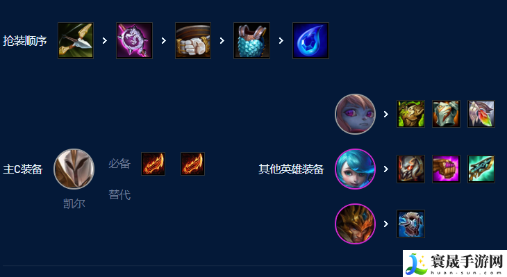 云顶之弈s9裁决天使怎么玩-s9EZ裁决天使阵容玩法攻略