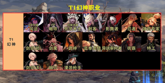 DNF2023年7月什么职业好-2023年7月强势职业排名