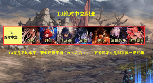 DNF2023年7月什么职业好-2023年7月强势职业排名