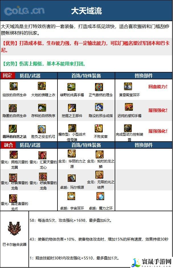 DNF15周年旅人毕业装备怎么选择-15周年旅人毕业装备推荐