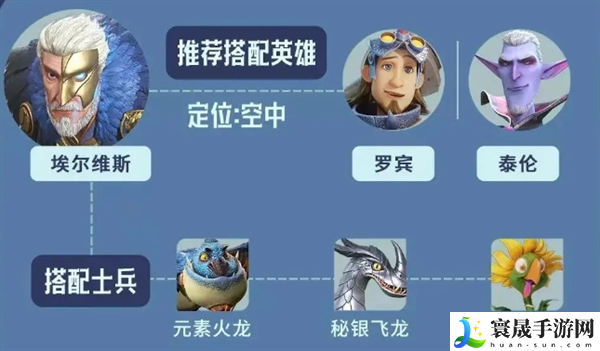 龙石战争埃尔维斯阵容搭配推荐：攻略助你突破界限