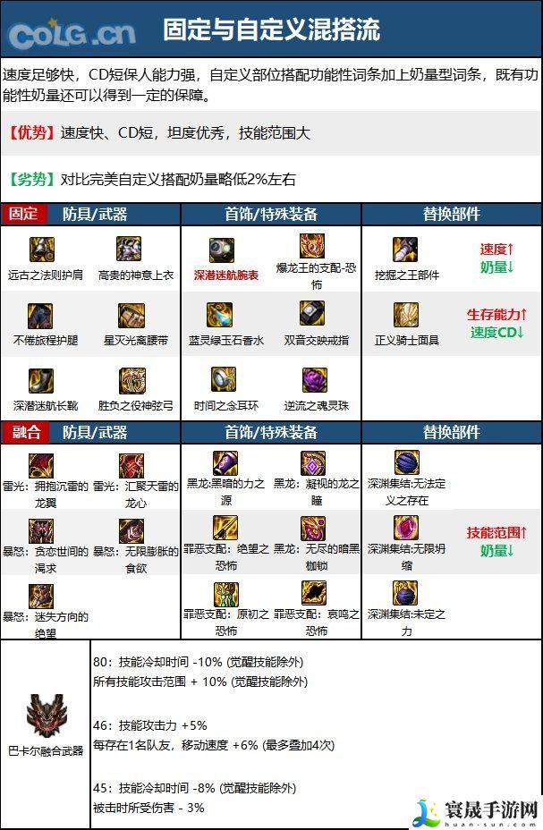 DNF15周年缪斯毕业装备选择