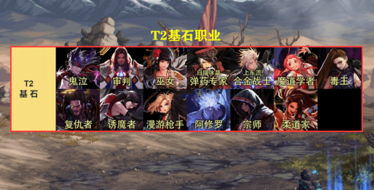 DNF2023年7月什么职业好-2023年7月强势职业排名