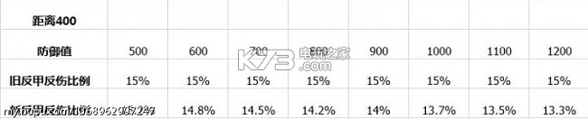 王者荣耀新老反伤刺甲对比 完美角色养成方案