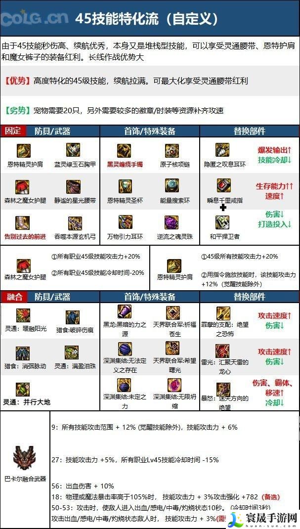 DNF15周年旅人毕业装备怎么选择-15周年旅人毕业装备推荐