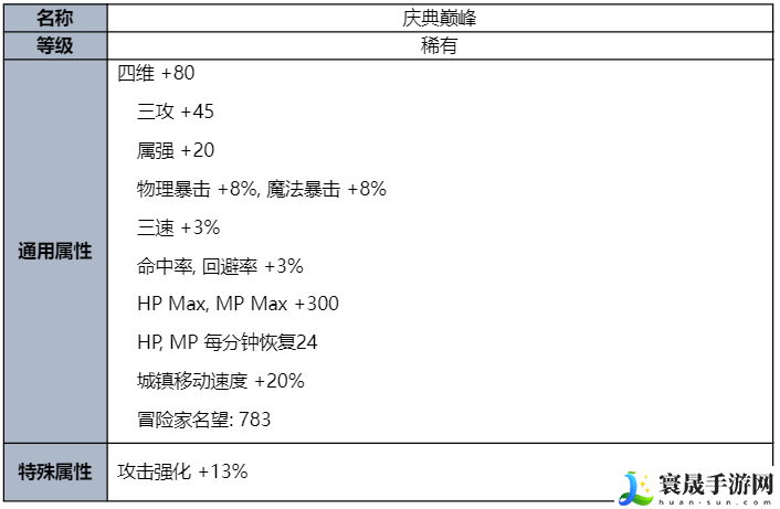 DNF2023夏日套花篮有什么-2023夏日套花篮一览