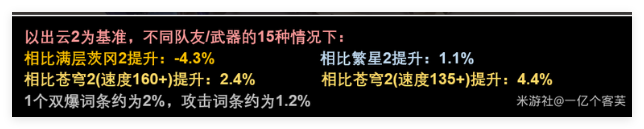 崩坏：星穹铁道大黑塔内圈搭配攻略：尝试新玩法发掘游戏更多乐趣