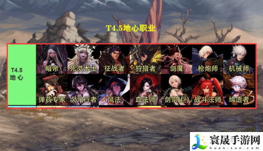 DNF2023年7月什么职业好-2023年7月强势职业排名