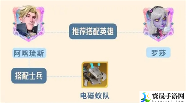 龙石战争阿喀琉斯技能阵容搭配推荐：战斗中的心理战术